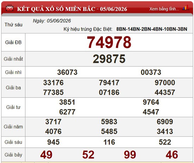 Kết quả xổ số - KQXS h&ocirc;m nay thứ S&aacute;u ng&agrave;y 5/6/2026 - Ảnh 3.