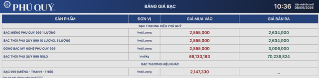 Giá bạc hôm nay 8/6: Bạc Phú Quý, Doji, Ancarat, Sacombank-SBJ tăng hay giảm tiếp? - Ảnh 2.