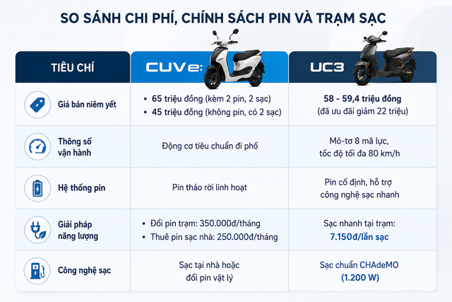 Honda giảm gi&aacute; xe m&aacute;y điện 2026: Cơ hội sở hữu xe gi&aacute; tốt nhất - Ảnh 4.