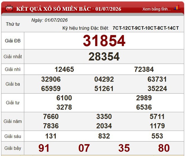 Kết quả xổ số - KQXS h&ocirc;m nay thứ Tư ng&agrave;y 1/7/2026 - Ảnh 3.