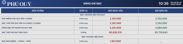 Gi&aacute; bạc h&ocirc;m nay 10/7: Bạc Ph&uacute; Qu&yacute;, Doji, Ancarat, Sacombank-SBJ đảo chiều, tăng gi&aacute; - Ảnh 2.