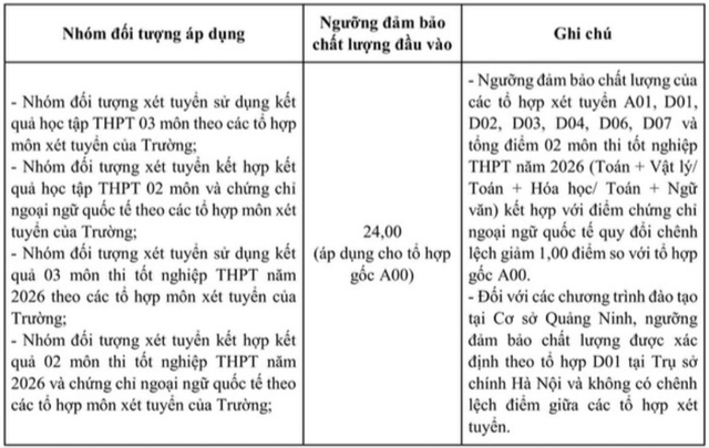Trường Đại học Ngoại thương công bố điểm sàn 2026 - Ảnh 1.