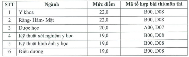 Trường Đại học Y Dược &ndash; Đại học Quốc gia H&agrave; Nội c&ocirc;ng bố điểm s&agrave;n 2026 - Ảnh 2.