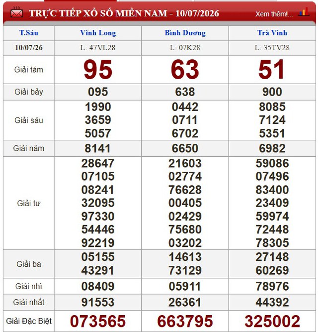 Kết quả xổ số - KQXS hôm nay thứ Sáu ngày 10/7/2026 - Ảnh 1.