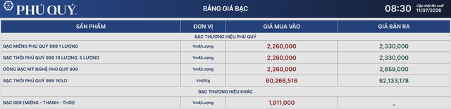 Gi&aacute; bạc h&ocirc;m nay 11/7: Bạc Ph&uacute; Qu&yacute;, Doji, Ancarat, Sacombank-SBJ đảo chiều, tăng gi&aacute; - Ảnh 2.
