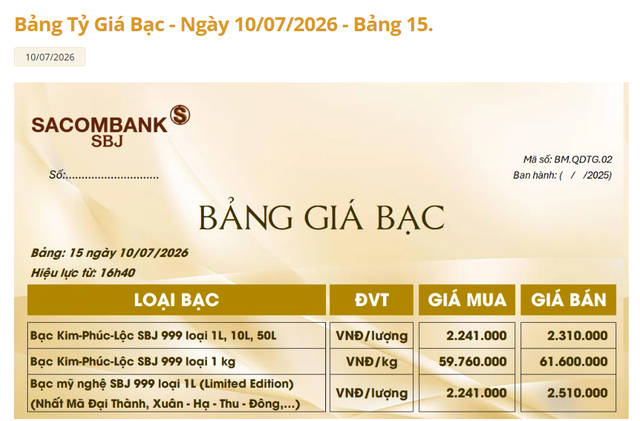 Gi&aacute; bạc h&ocirc;m nay 11/7: Bạc Ph&uacute; Qu&yacute;, Doji, Ancarat, Sacombank-SBJ đảo chiều, tăng gi&aacute; - Ảnh 4.