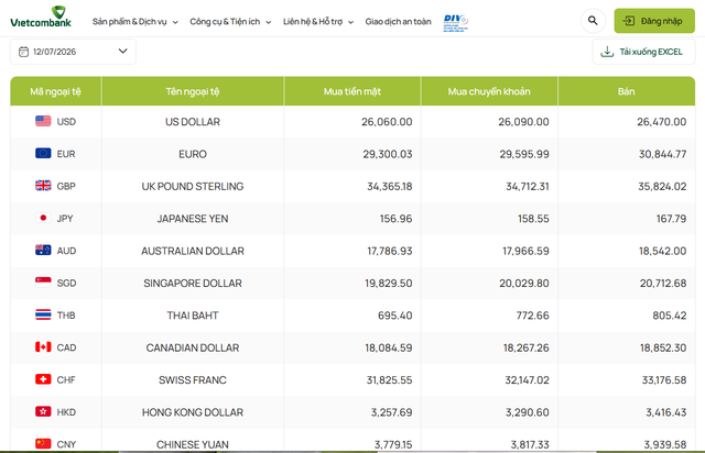 Tỷ gi&aacute; USD h&ocirc;m nay 12/7: USD 'chợ đen' chưa c&oacute; biến động - Ảnh 1.
