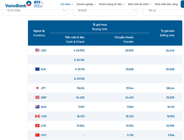 Tỷ gi&aacute; USD h&ocirc;m nay 12/7: USD 'chợ đen' chưa c&oacute; biến động - Ảnh 2.