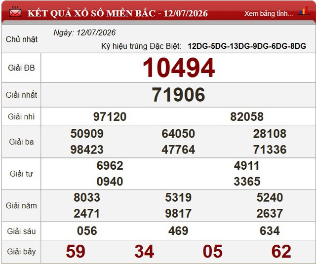 Kết quả xổ số (KQXS) h&ocirc;m nay Chủ nhật ng&agrave;y 12/7/2026 - Ảnh 3.