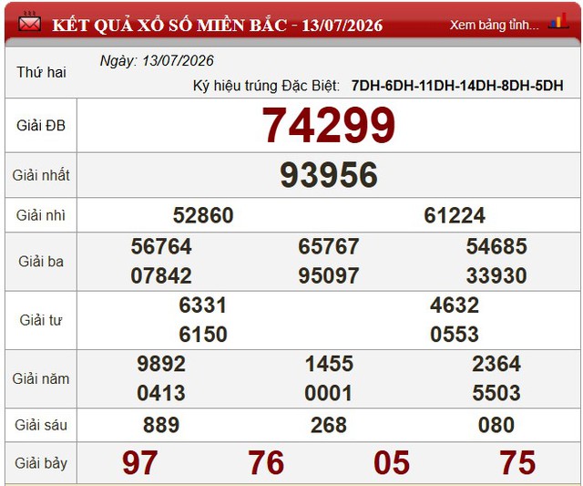 Kết quả xổ số - KQXS h&ocirc;m nay thứ Hai, ng&agrave;y 13/7/2026 - Ảnh 3.
