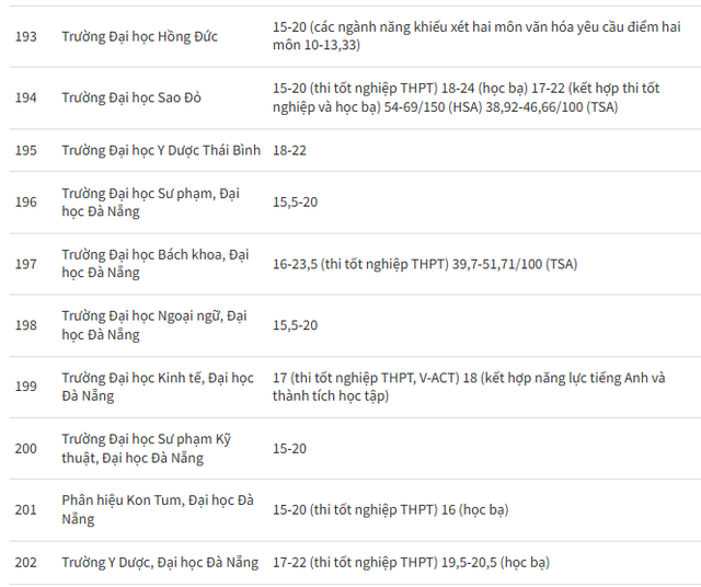 Danh s&aacute;ch hơn 200 trường đại học c&ocirc;ng bố điểm s&agrave;n x&eacute;t tuyển 2026 - Ảnh 21.