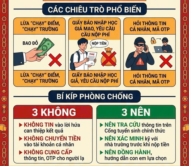 Cảnh b&aacute;o nguy cơ lộ th&ocirc;ng tin c&aacute; nh&acirc;n khi đăng k&yacute; x&eacute;t tuyển đại học năm 2026 - Ảnh 2.