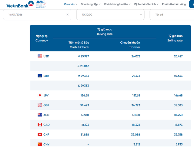 Tỷ giá USD hôm nay 14/7: USD giảm nhẹ ở cả khối ngân hàng và 'chợ đen' - Ảnh 2.