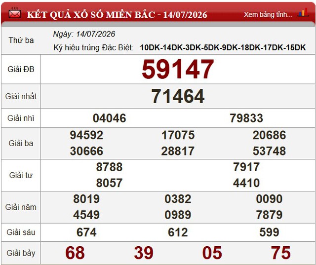 Kết quả xổ số - KQXS h&ocirc;m nay thứ Ba ng&agrave;y 14/7/2026 - Ảnh 3.