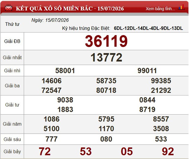 Kết quả xổ số - KQXS h&ocirc;m nay thứ Tư ng&agrave;y 15/7/2026 - Ảnh 3.