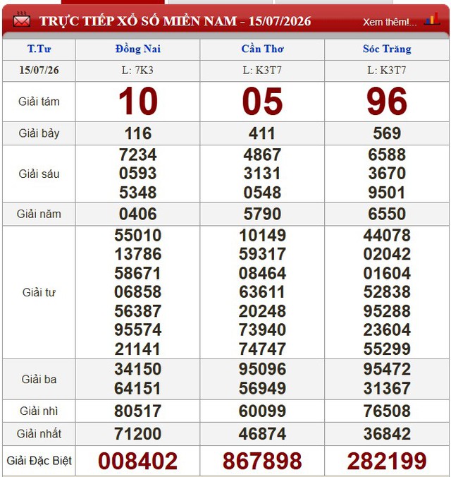 Kết quả xổ số - KQXS h&ocirc;m nay thứ Tư ng&agrave;y 15/7/2026 - Ảnh 1.