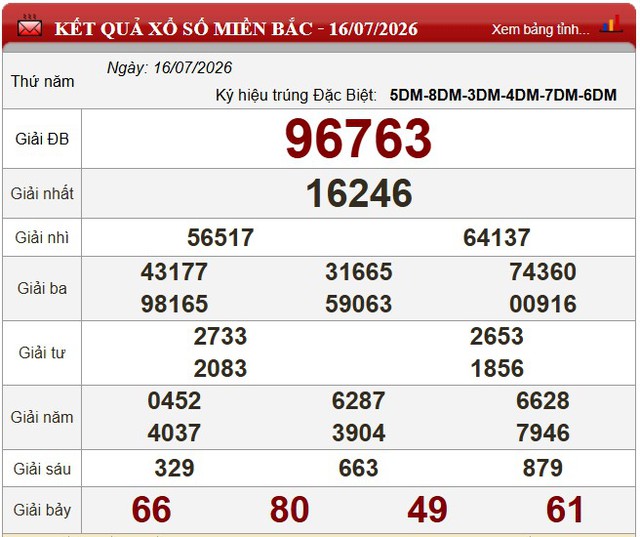 Kết quả xổ số (KQXS) h&ocirc;m nay thứ Năm ng&agrave;y 16/7/2026 - Ảnh 3.