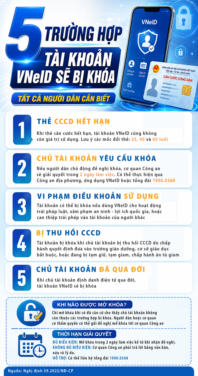 Diễn biến mới vụ án 146 điểm 10 Toán ở Tuyên Quang và tài khoản VNeID bị khóa - Ảnh 2.