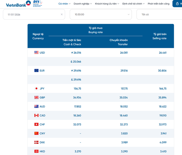 Tỷ giá USD hôm nay 17/7: Đồng Đô la Mỹ tiếp tục giảm, ngược lại EUR lại tăng nhẹ ở nhiều ngân hàng - Ảnh 2.