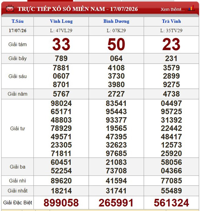 Kết quả xổ số - KQXS h&ocirc;m nay thứ S&aacute;u ng&agrave;y 17/7/2026 - Ảnh 1.