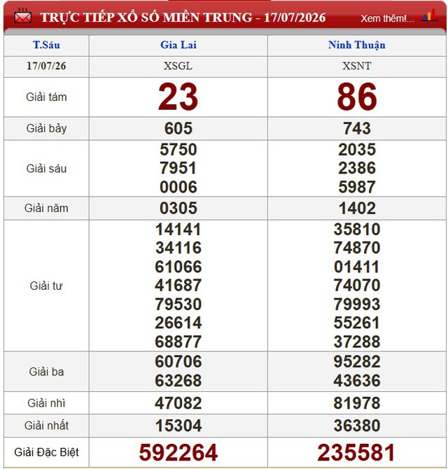 Kết quả xổ số - KQXS h&ocirc;m nay thứ S&aacute;u ng&agrave;y 17/7/2026 - Ảnh 2.