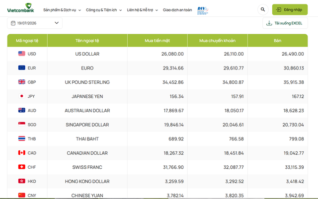 Tỷ giá USD hôm nay 19/7: Đồng Đô la Mỹ biến động trái chiều khối ngân hàng và 'chợ đen' - Ảnh 1.
