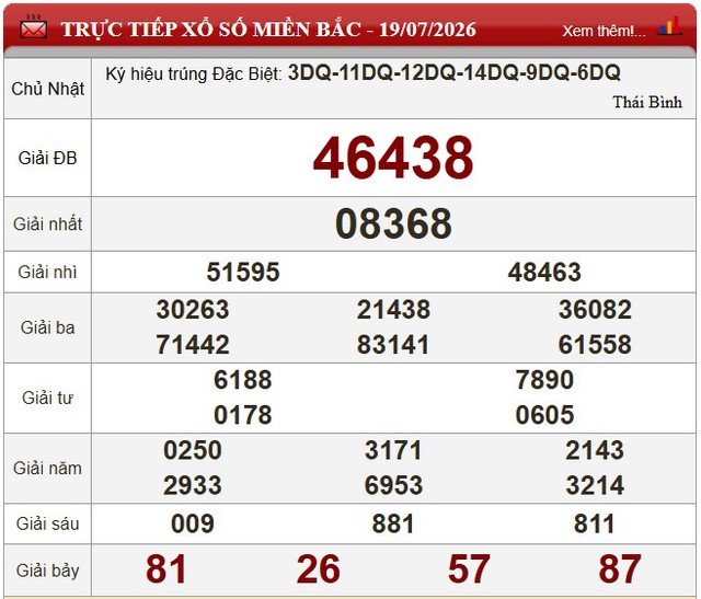 Kết quả xổ số (KQXS) hôm nay Chủ nhật ngày 19/7/2026 - Ảnh 3.