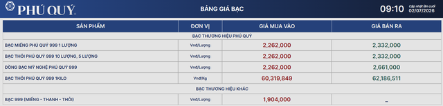 Gi&aacute; bạc h&ocirc;m nay 2/7: Bạc Ph&uacute; Qu&yacute;, Doji, Ancarat, Sacombank-SBJ tăng gần 2 triệu đồng/kg so với phi&ecirc;n trước đ&oacute; - Ảnh 4.