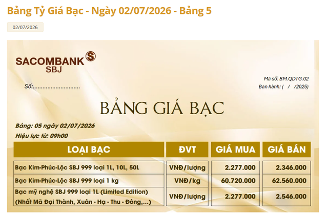 Gi&aacute; bạc h&ocirc;m nay 2/7: Bạc Ph&uacute; Qu&yacute;, Doji, Ancarat, Sacombank-SBJ tăng gần 2 triệu đồng/kg so với phi&ecirc;n trước đ&oacute; - Ảnh 6.