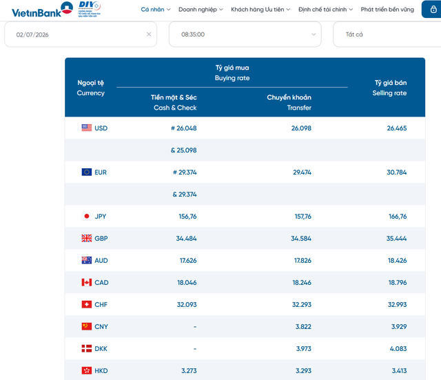 Tỷ gi&aacute; USD h&ocirc;m nay 2/7: Đồng Đ&ocirc; la Mỹ tăng nhẹ khối ng&acirc;n h&agrave;ng, thị trường tự do ổn định - Ảnh 2.