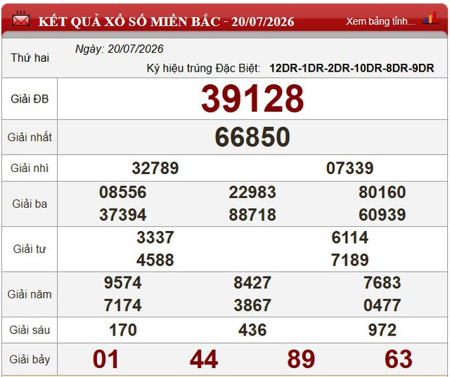 Kết quả xổ số - KQXS hôm nay thứ Hai, ngày 20/7/2026 - Ảnh 3.