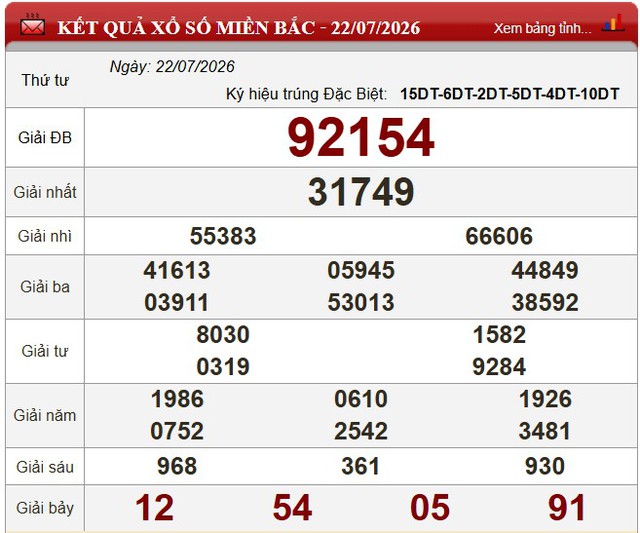 Kết quả xổ số - KQXS h&ocirc;m nay thứ Tư ng&agrave;y 22/7/2026 - Ảnh 3.