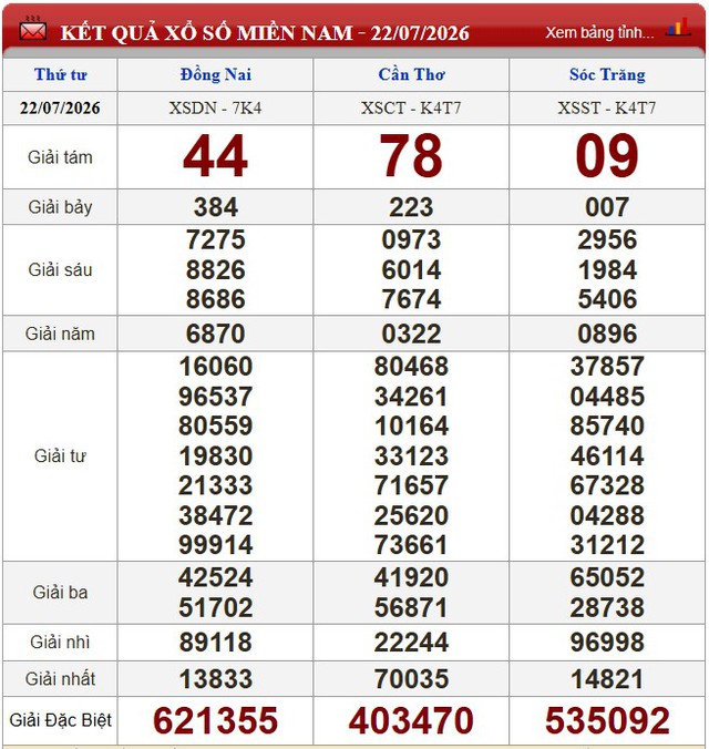 Kết quả xổ số - KQXS hôm nay thứ Tư ngày 22/7/2026 - Ảnh 1.