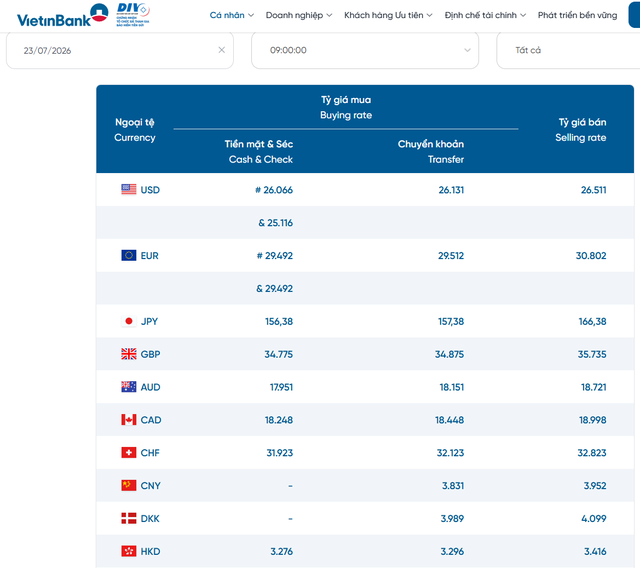Tỷ gi&aacute; USD h&ocirc;m nay 23/7: Đồng tiền chủ chốt USD, EUR, JPY, GBP, CAD, SEK, CHF đ&atilde; tăng giảm thế n&agrave;o? - Ảnh 2.