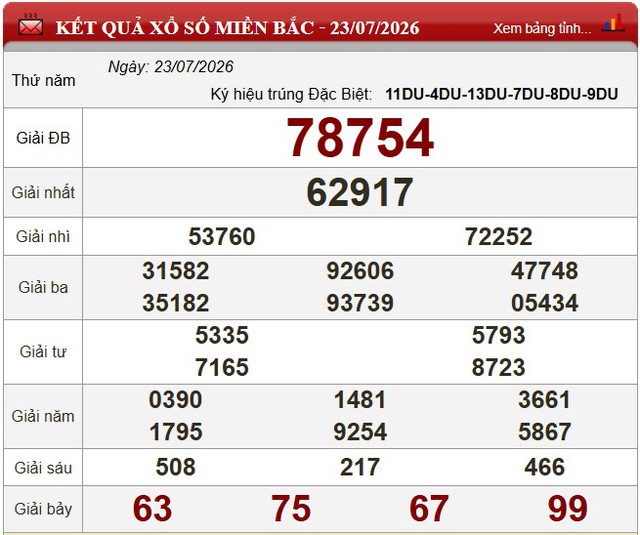 Kết quả xổ số (KQXS) hôm nay thứ Năm ngày 23/7/2026 - Ảnh 3.