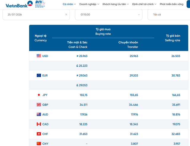 Tỷ gi&aacute; USD h&ocirc;m nay 25/7: Căng thẳng tại Trung Đ&ocirc;ng đẩy gi&aacute; Đ&ocirc; la Mỹ tăng - Ảnh 2.