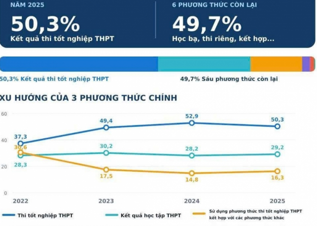 Tin s&aacute;ng 27/7: B&atilde;o số 2 sắp suy yếu th&agrave;nh &aacute;p thấp; Người dưới 16 tuổi c&oacute; thể bị cấm đăng b&agrave;i, b&igrave;nh luận tr&ecirc;n mạng x&atilde; hội - Ảnh 3.