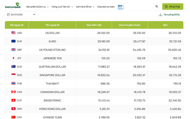 Tỷ gi&aacute; USD h&ocirc;m nay 26/7: Đồng Đ&ocirc; la Mỹ 'chợ đen' tăng bật - Ảnh 1.