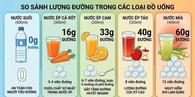 Tin s&aacute;ng 28/7: Uống nước &eacute;p tr&aacute;i c&acirc;y thay nước để 'thanh lọc', người phụ nữ nguy kịch; Gi&aacute; v&agrave;ng giảm, c&oacute; n&ecirc;n bắt đ&aacute;y? - Ảnh 1.
