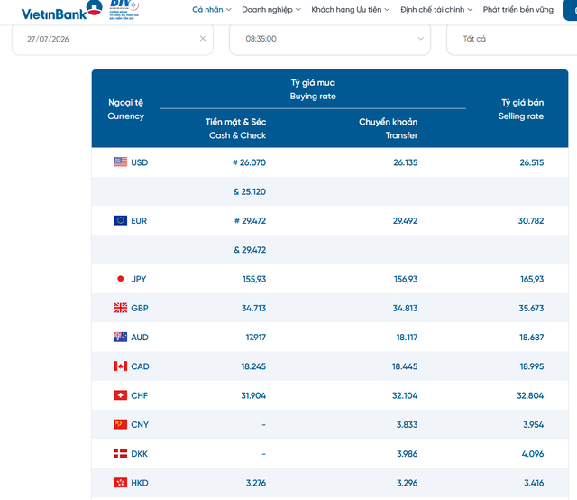Tỷ gi&aacute; USD h&ocirc;m nay 27/7: Đồng Đ&ocirc; la Mỹ 'chợ đen' nối d&agrave;i đ&agrave; tăng - Ảnh 2.