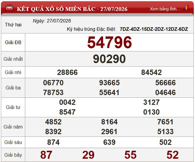 Kết quả xổ số - KQXS hôm nay thứ Hai, ngày 27/7/2026 - Ảnh 3.