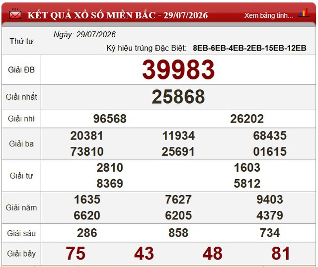 Kết quả xổ số (KQXS) h&ocirc;m nay thứ Năm ng&agrave;y 29/7/2026 - Ảnh 3.