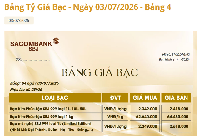 Giá bạc hôm nay 3/7: Bạc Phú Quý, Doji, Ancarat, Sacombank-SBJ tăng gần 2 triệu đồng/kg so với phiên trước đó - Ảnh 4.