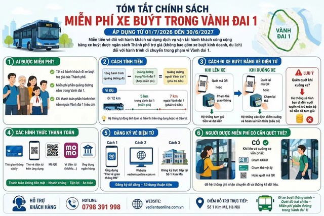 Miễn ph&iacute; v&eacute; xe bu&yacute;t trong V&agrave;nh đai 1 H&agrave; Nội từ 1 / 7 / 2026: Người d&acirc;n cần lưu &yacute; - Ảnh 2.