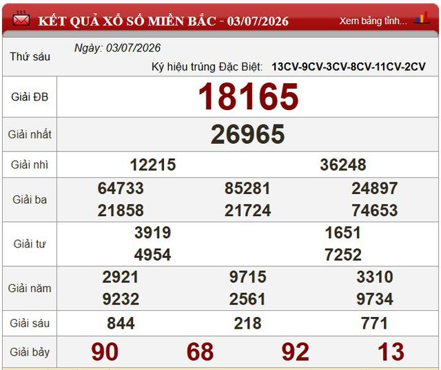 Kết quả xổ số - KQXS hôm nay thứ Sáu ngày 3/7/2026 - Ảnh 3.