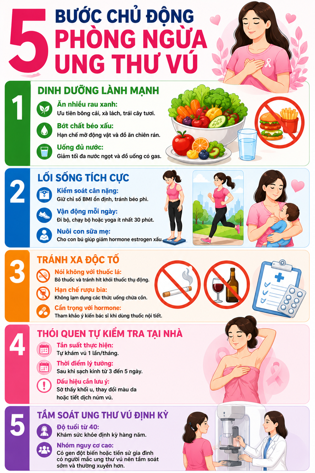 Người phụ nữ được ph&aacute;t hiện mắc ung thư v&uacute; ngay tr&ecirc;n b&agrave;n mổ d&ugrave; kết quả sinh thiết 'l&agrave;nh t&iacute;nh' - Ảnh 2.