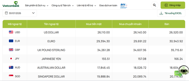 Tỷ giá USD hôm nay 30/7: Đồng Đô la Mỹ khối ngân hàng và 'chợ đen' cầm chừng chờ động thái của Fed - Ảnh 1.