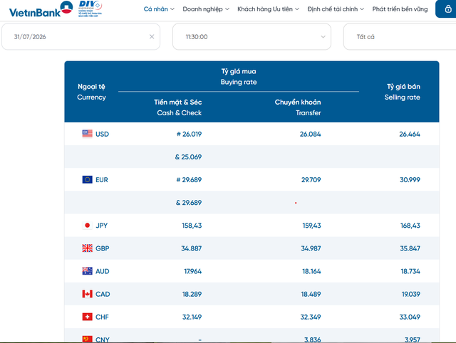 Tỷ giá USD hôm nay 31/7: Đồng Đô la Mỹ tỷ giá trung tâm tại Ngân hàng Nhà nước tiếp tục lập đỉnh - Ảnh 2.