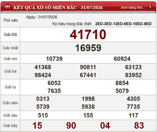 Kết quả xổ số - KQXS h&ocirc;m nay thứ S&aacute;u ng&agrave;y 31/7/2026 - Ảnh 3.