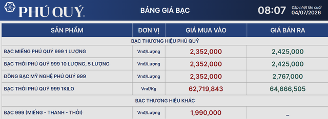 Gi&aacute; bạc h&ocirc;m nay 4/7: Bạc Ph&uacute; Qu&yacute;, Doji, Ancarat, Sacombank-SBJ tăng bật khiến giới đầu tư phấn khởi - Ảnh 2.